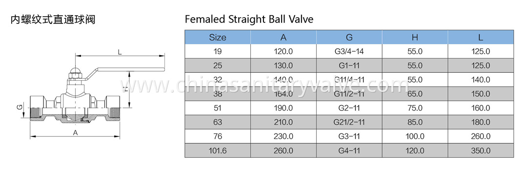 hygienic ball valves